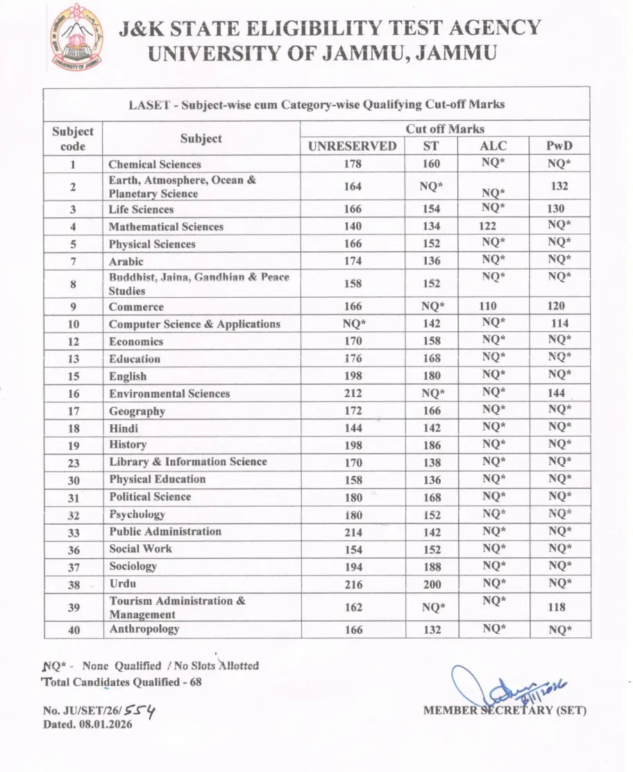 JKSET Result 2025 Out @jujkset, LASET Merit List PDF & Cut Off_6.1
