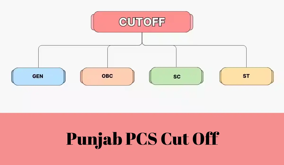 punjab pcs cut off