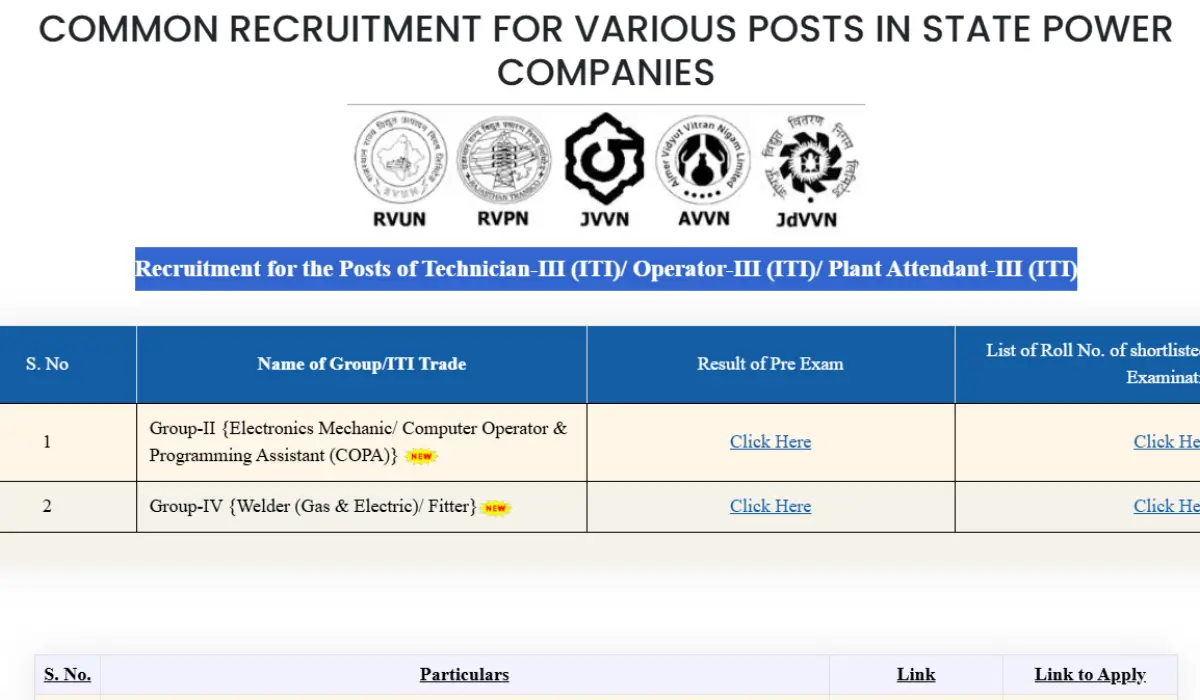 RVUNL Technician Result 2026