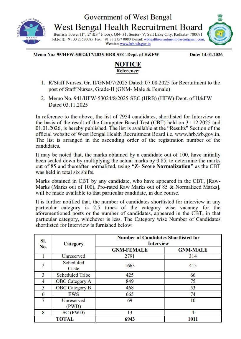 WBHRB Staff Nurse Score Card 2025 Out, Check Your Marks and Result PDF_3.1