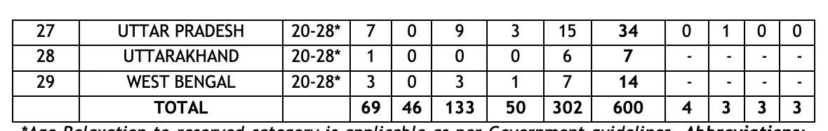 Bank of Maharashtra Apprentice Recruitment 2026 Notification PDF Out for 600 Posts_4.1