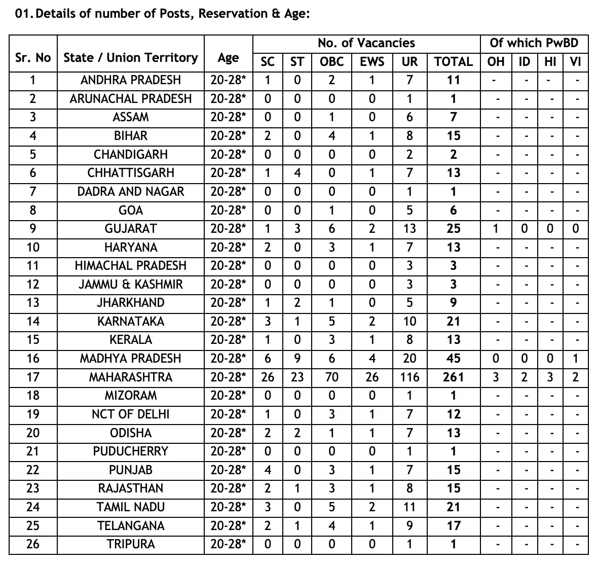 Bank of Maharashtra Apprentice Recruitment 2026 Notification PDF Out for 600 Posts_3.1