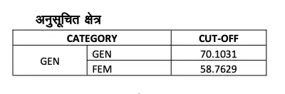 RSSB Conductor Result 2025 Out, परिचालक Merit List PDF and Cut Off Marks_4.1