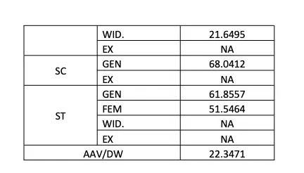 RSSB Conductor Result 2025 Out, परिचालक Merit List PDF and Cut Off Marks_5.1