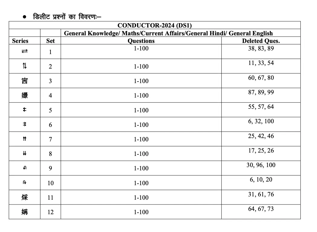 RSSB Conductor Result 2025 Out, परिचालक Merit List PDF and Cut Off Marks_6.1