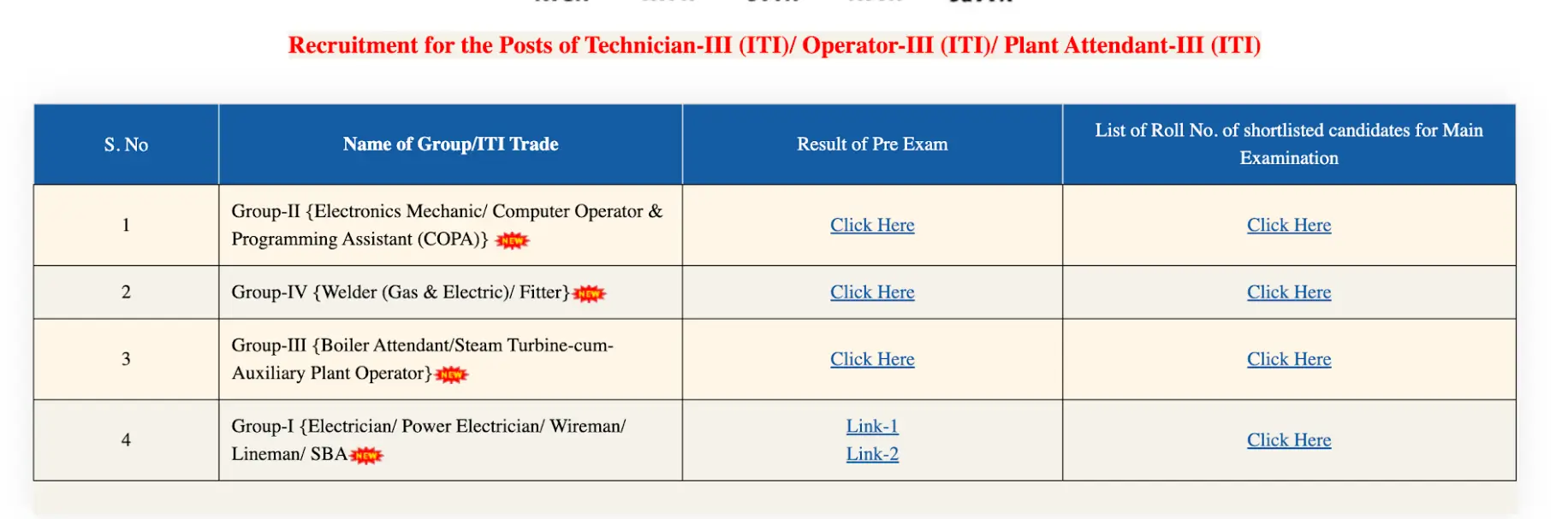 RVUNL Technician Result 2025-26 Out, Various Posts Result PDF_3.1