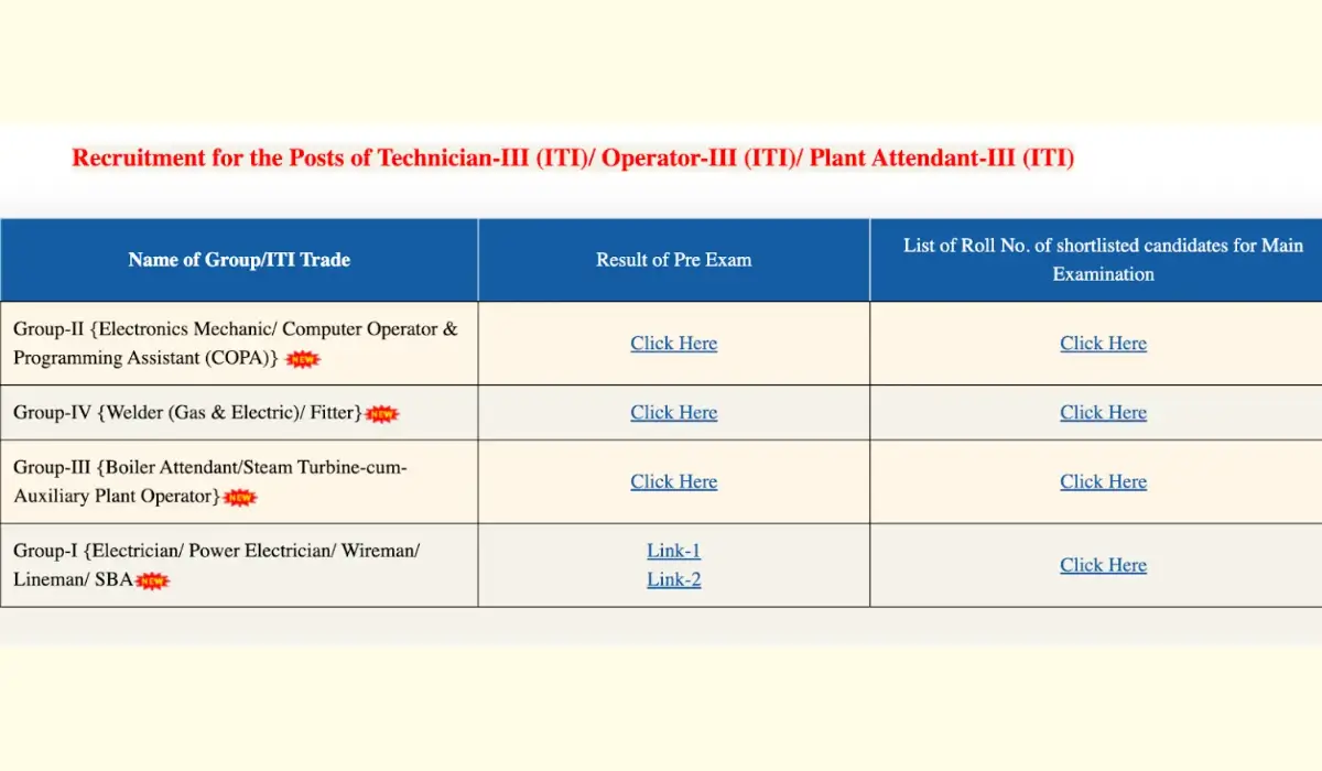 RVUNL Technician Result 2025-26