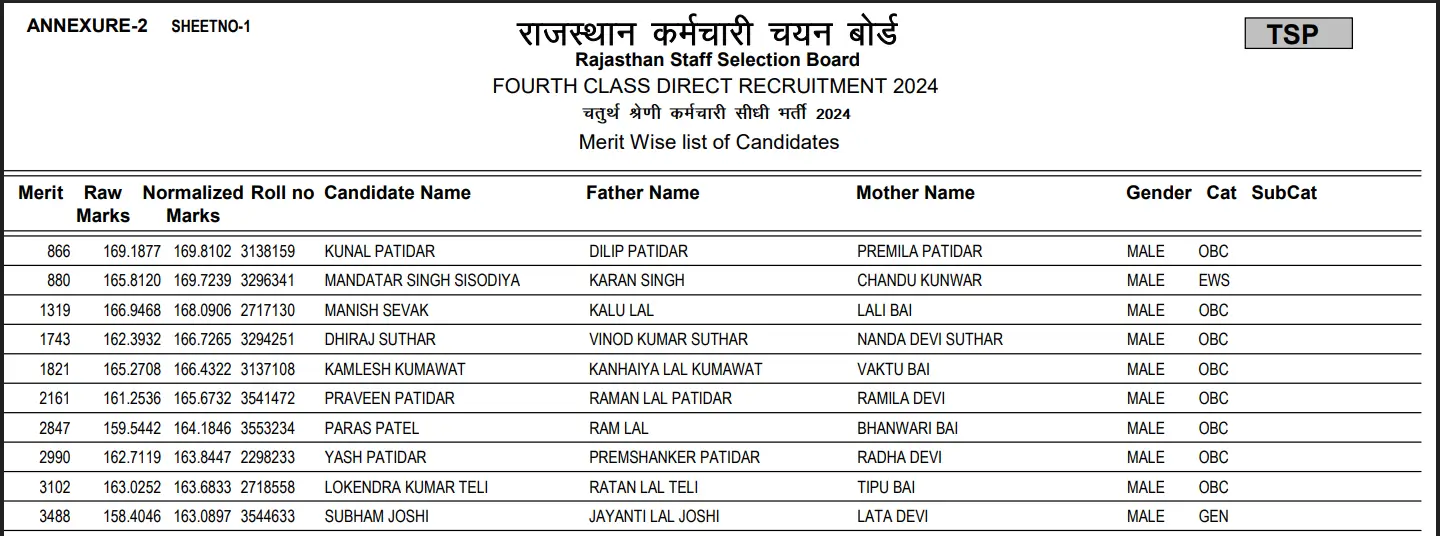 Rajasthan 4th Grade Result and Score Card 2026 Out rssb.rajasthan.gov.in, Download Official PDFs_3.1
