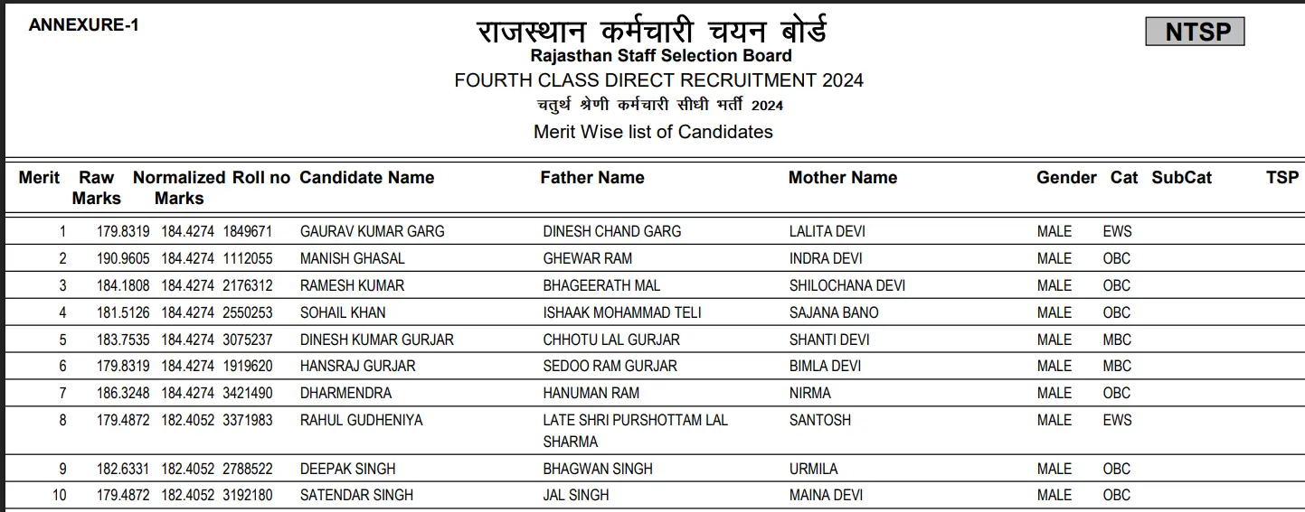 Rajasthan 4th Grade Result and Score Card 2026 Out rssb.rajasthan.gov.in, Download Official PDFs_4.1