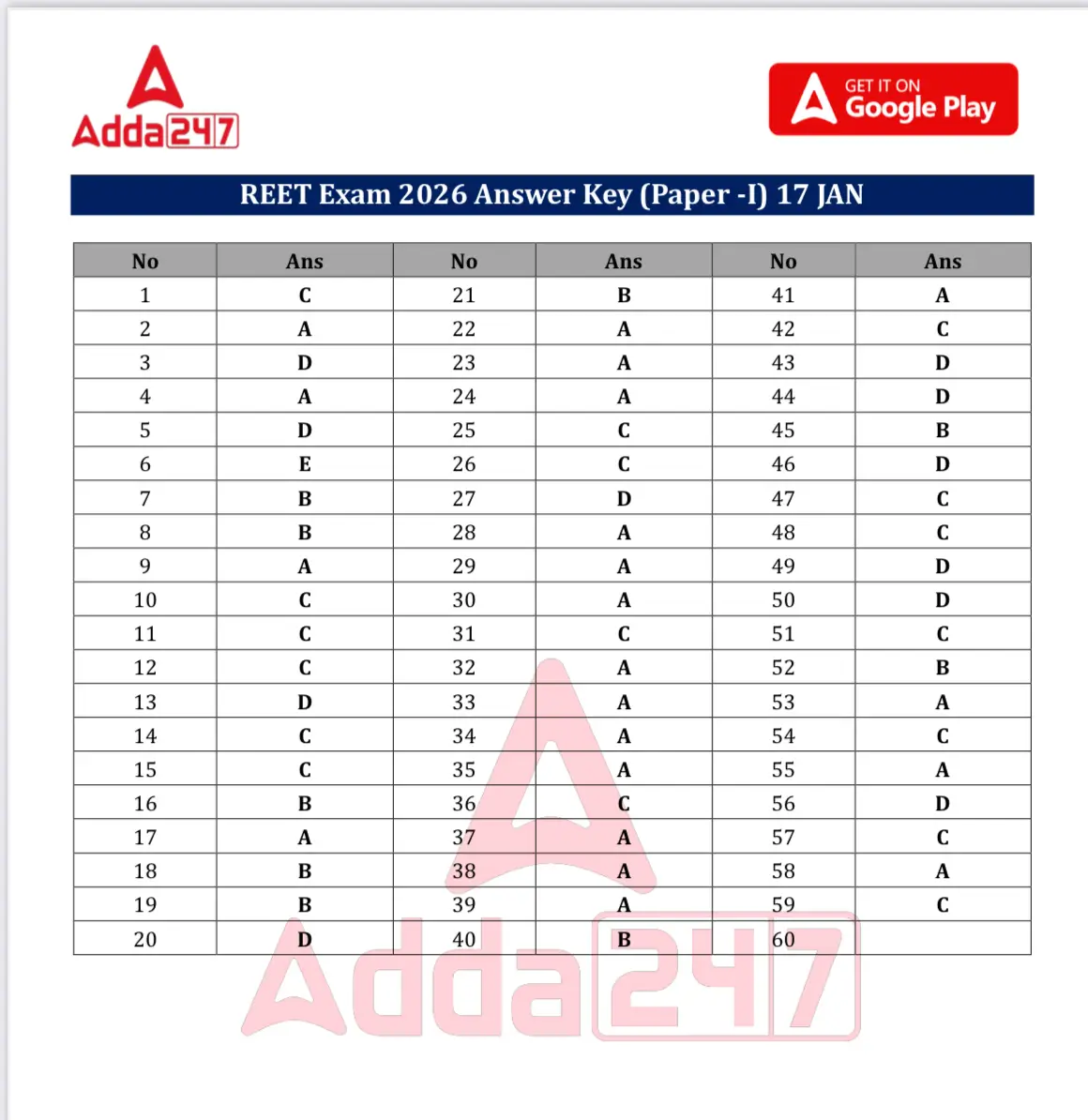 REET Mains Answer Key 2026 (Unofficial) Out, 17 January Answers_3.1