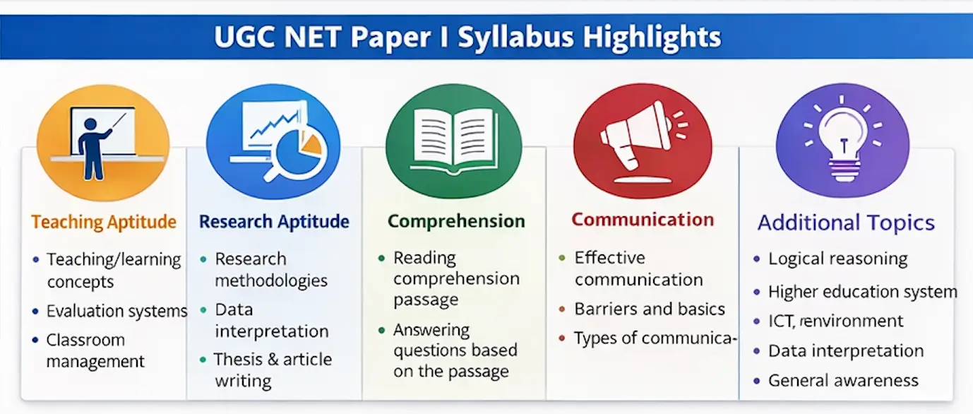 ugc-net-paper-1-syllabus