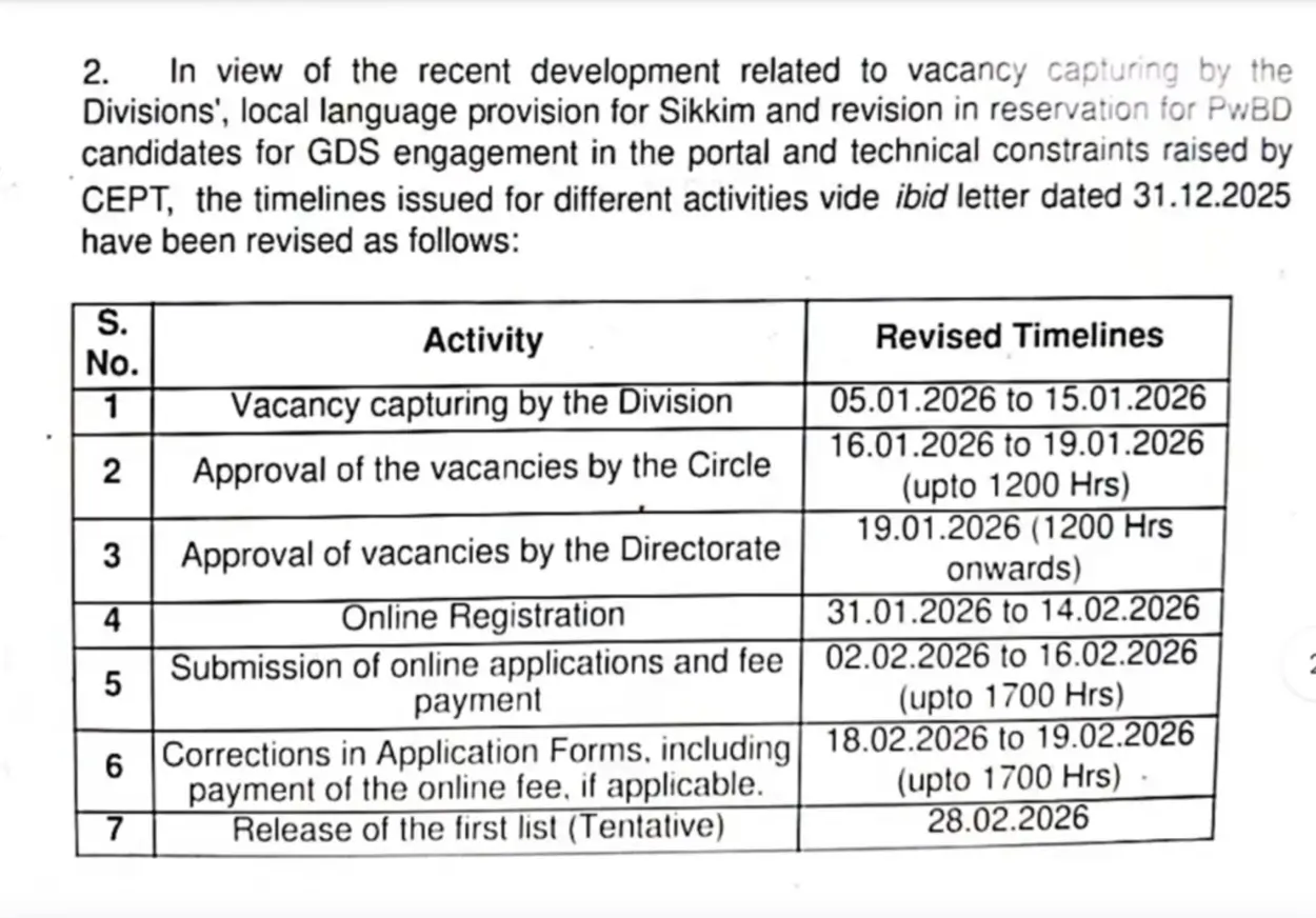 India Post GDS Recruitment 2026 Notification Out Soon, 28740 Vacancies (10th Pass)_3.1