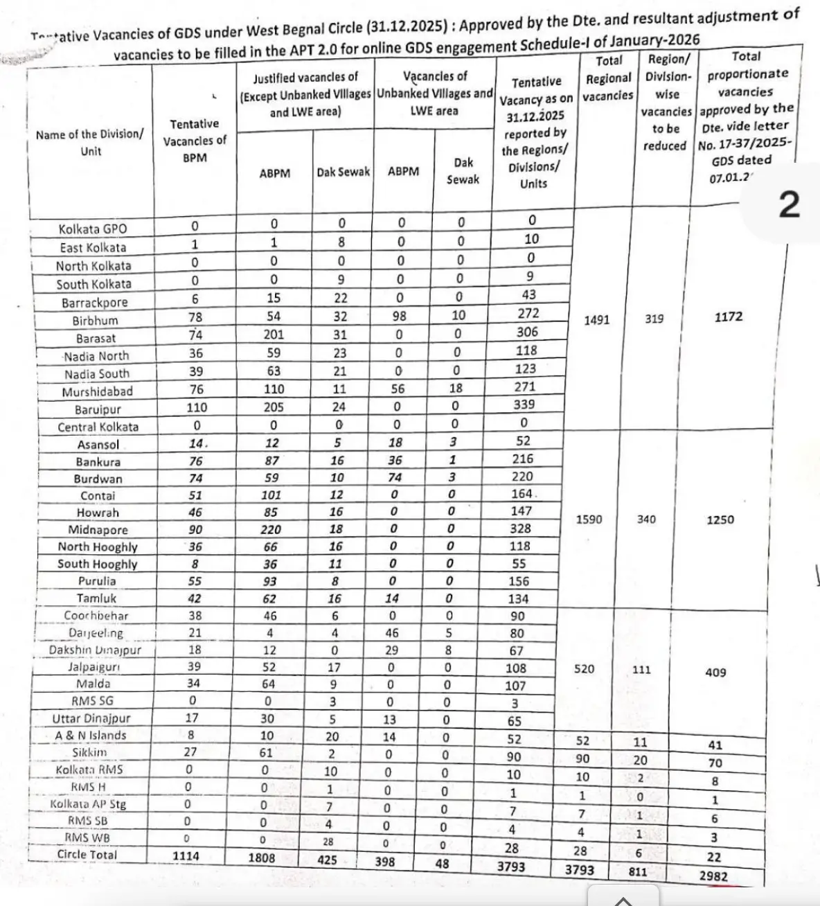 India Post GDS Recruitment 2026 Notification Out Soon, 28740 Vacancies (10th Pass)_4.1