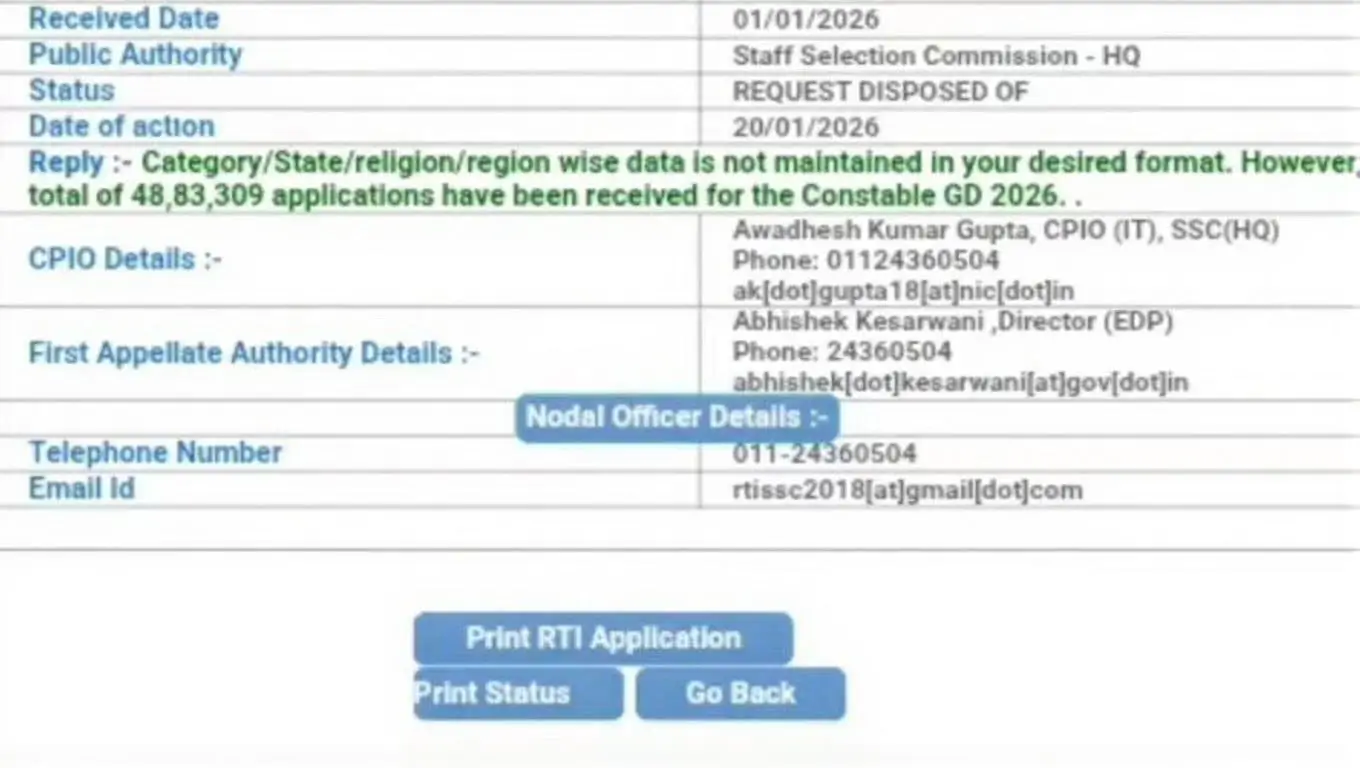 Over 48.83 Lakh Candidates to Appear for SSC GD Exam 2026 for 25487 Vacancies, Exam From 23 February_3.1