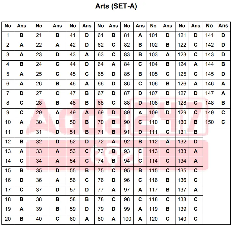 OSSTET Question Paper 2026 Out (21 January), Paper 1 & 2 Paper PDF_3.1