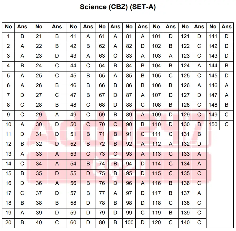 OSSTET Question Paper 2026 Out (21 January), Paper 1 & 2 Paper PDF_5.1