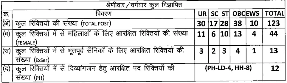 MPPSC FSO Result 2026 Out, Download Food Safety Officer Written Exam Result PDF_3.1