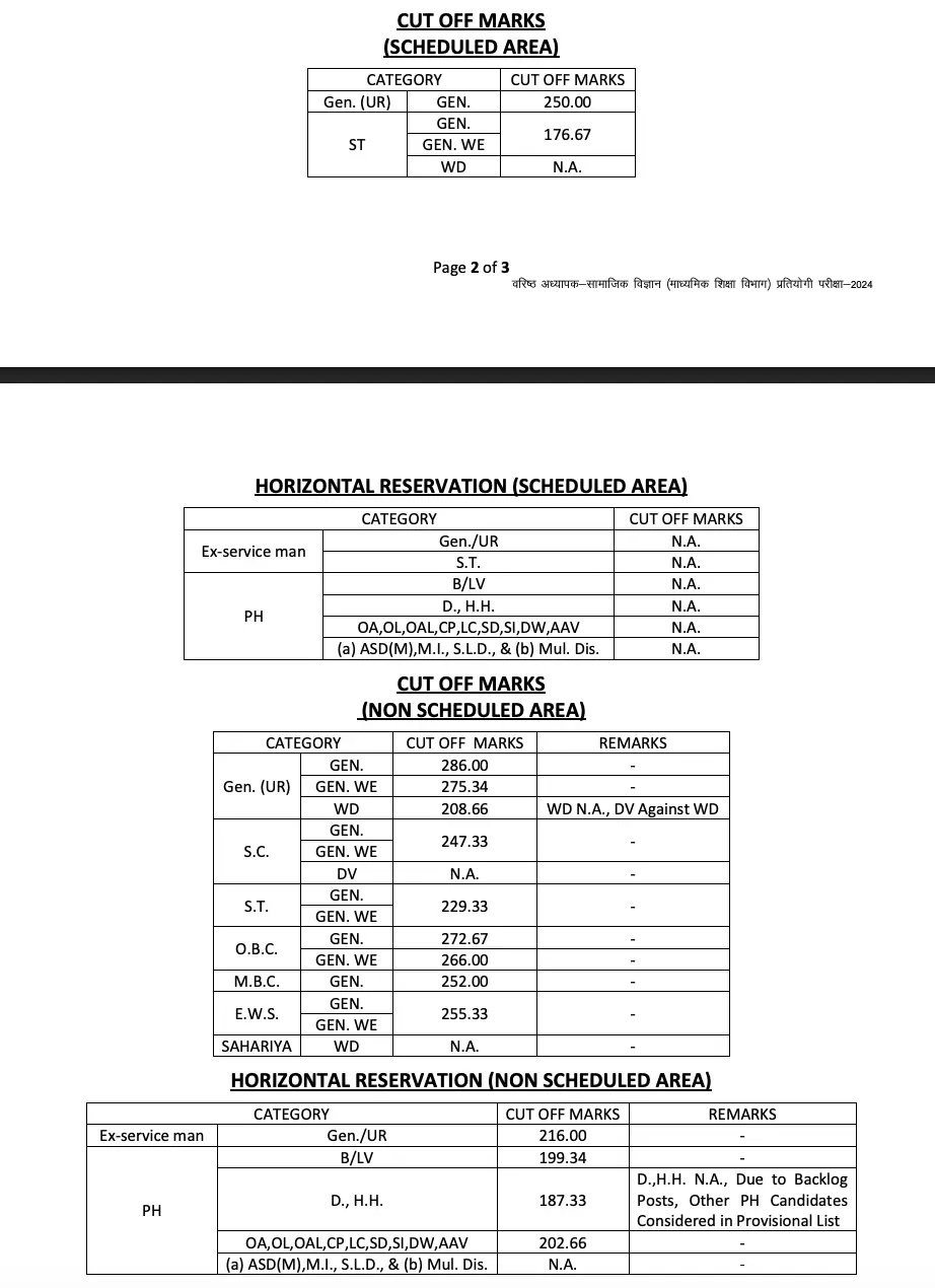 RPSC Senior Teacher Result 2026 Out, Download 2nd Grade Result & Cut Off PDF_3.1