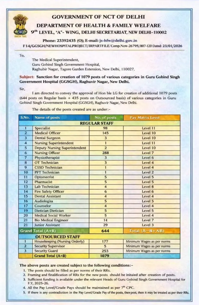 GGSGH Paramedical Vacancy 2026 Out for 1079 Medical Officer & Other Posts_3.1