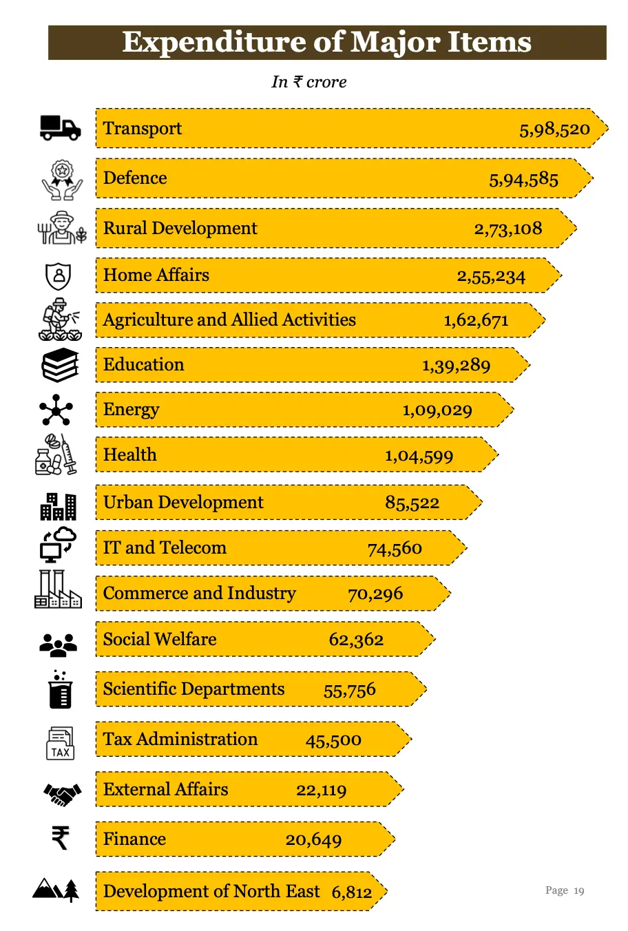 Union Budget 2026: Key Features, Vision, and Economic Priorities Explained_4.1