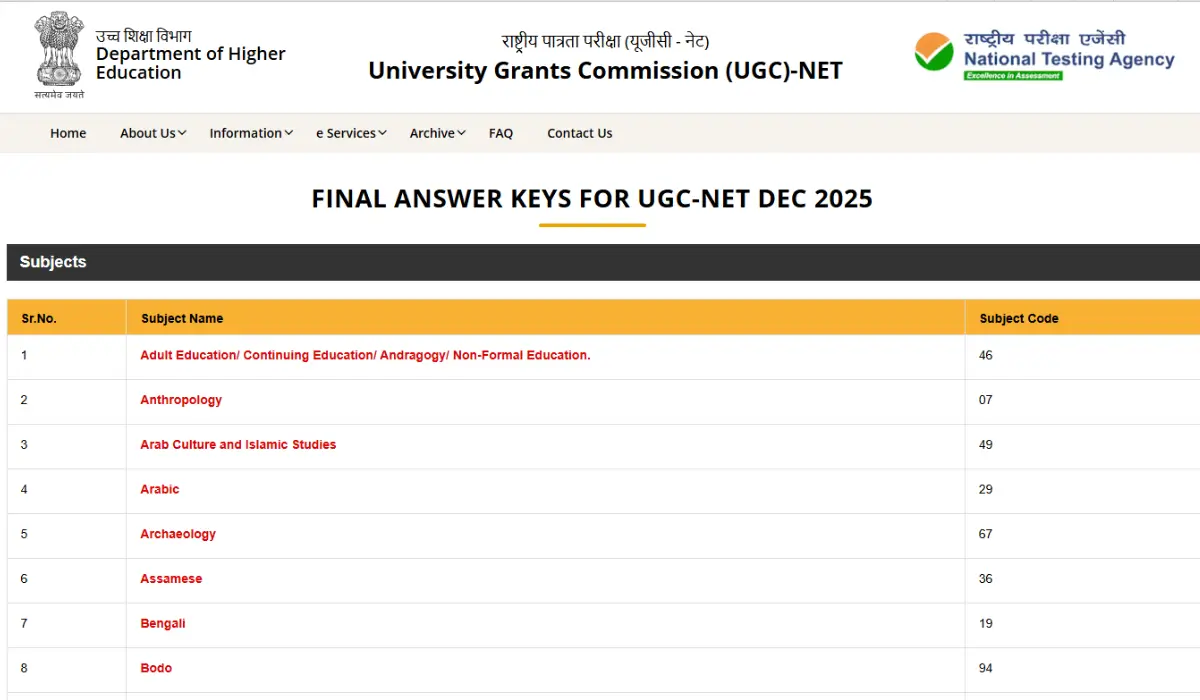 UGC NET Final Answer Key