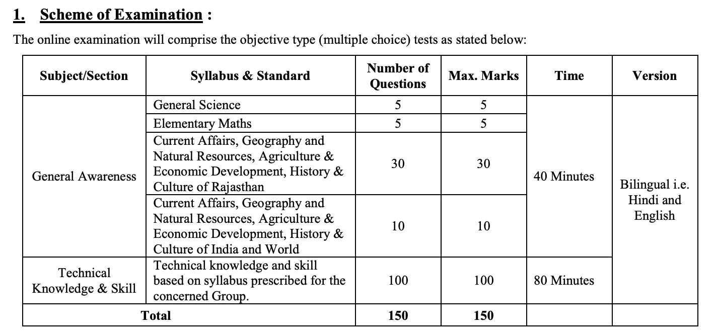 RVUNL Technician Mains Admit Card 2026 Out, Hall Ticket Download Link_4.1