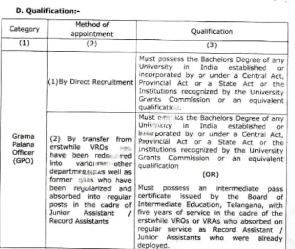Telangana GPO Recruitment 2026 Notification, 10954 Vacancies Announced_5.1