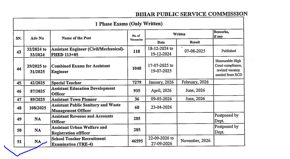 BPSC TRE 4.0 Exam Date 2026 Out, Exam Starts on 22 September_3.1