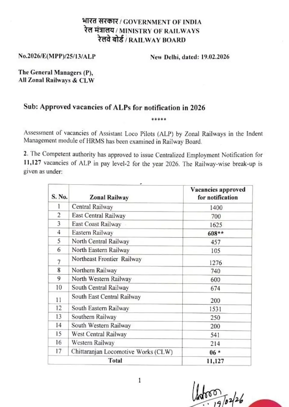 11127 Vacancies Approved for RRB ALP Recruitment 2026-27, Check Official Notice_3.1