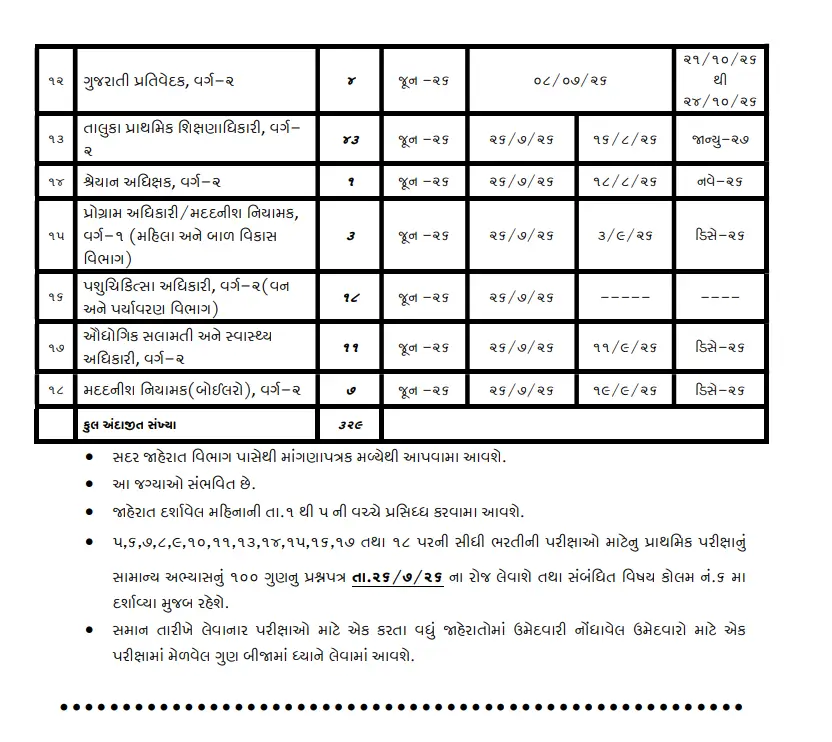 GPSC Exam Calendar 2026 Out- Notification, Exam Dates and Vacancy Details_4.1