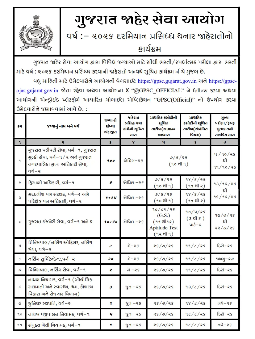 GPSC Exam Calendar 2026 Out- Notification, Exam Dates and Vacancy Details_3.1