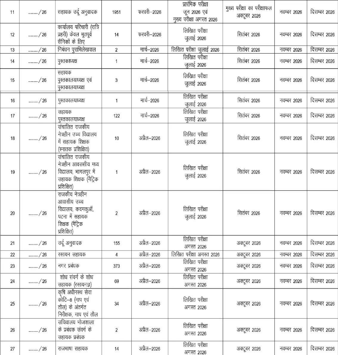 BSSC Exam Calendar 2026 Out, Official Exam Schedule for Various Posts_4.1