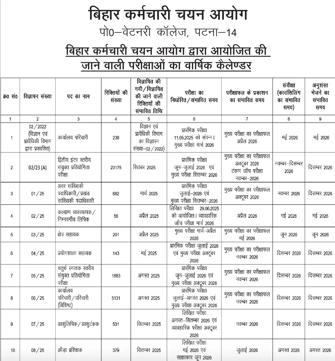 BSSC Exam Calendar 2026 Out, Official Exam Schedule for Various Posts_3.1