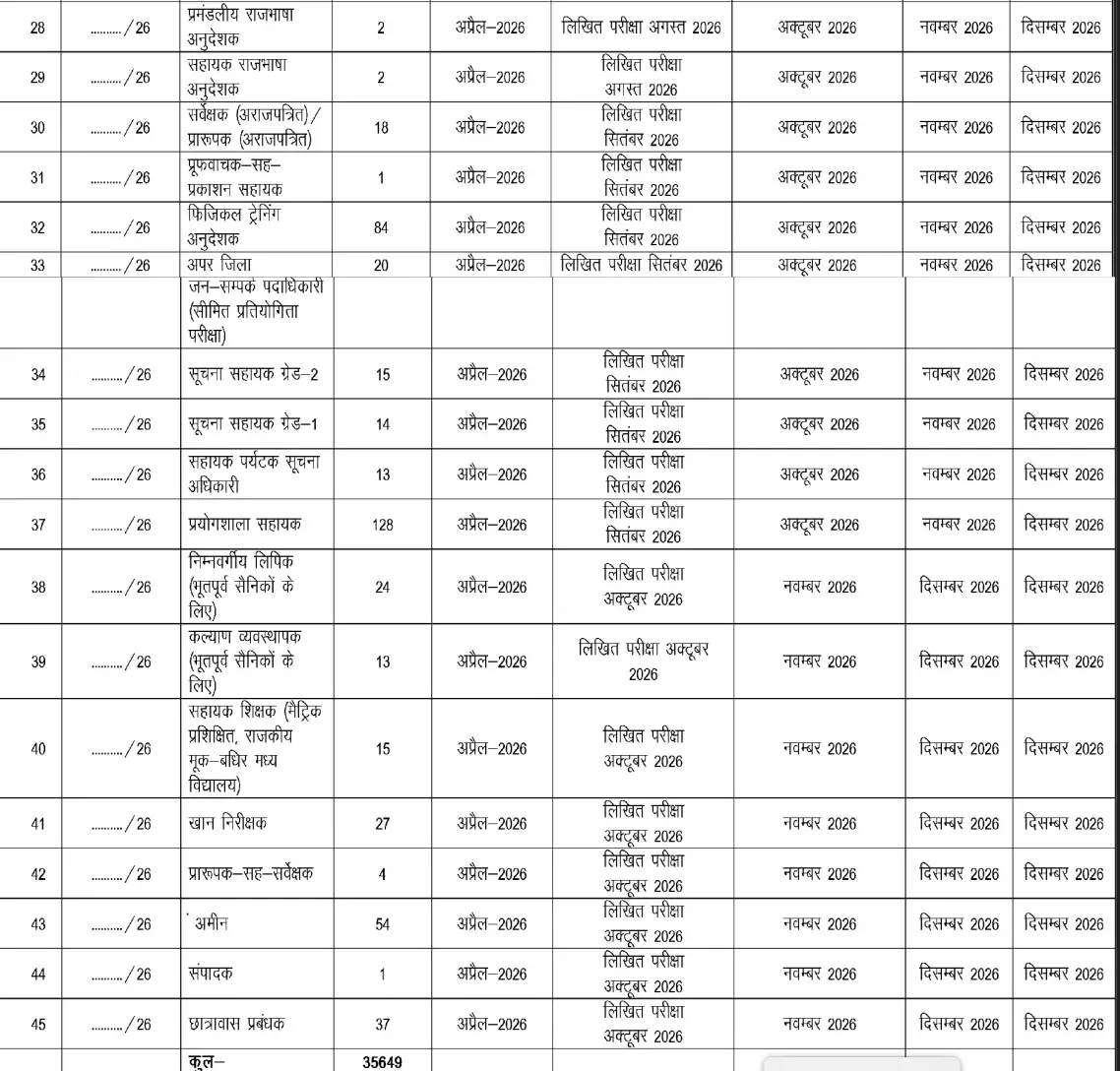 BSSC Exam Calendar 2026 Out, Official Exam Schedule for Various Posts_5.1