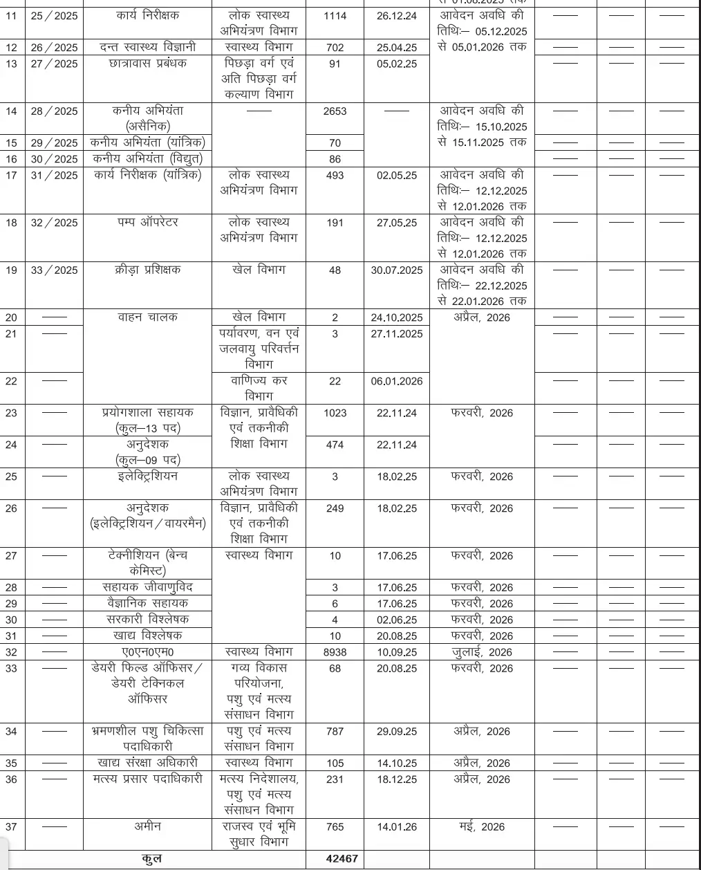 BTSC Exam Calendar 2026 Out, Tentative Exam Schedule for Various Posts_4.1