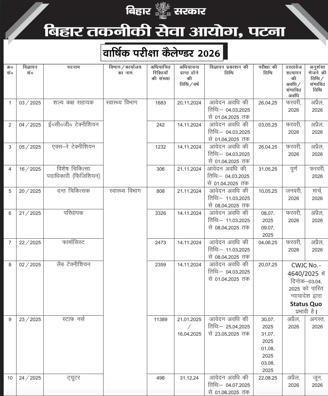 BTSC Exam Calendar 2026 Out, Tentative Exam Schedule for Various Posts_3.1