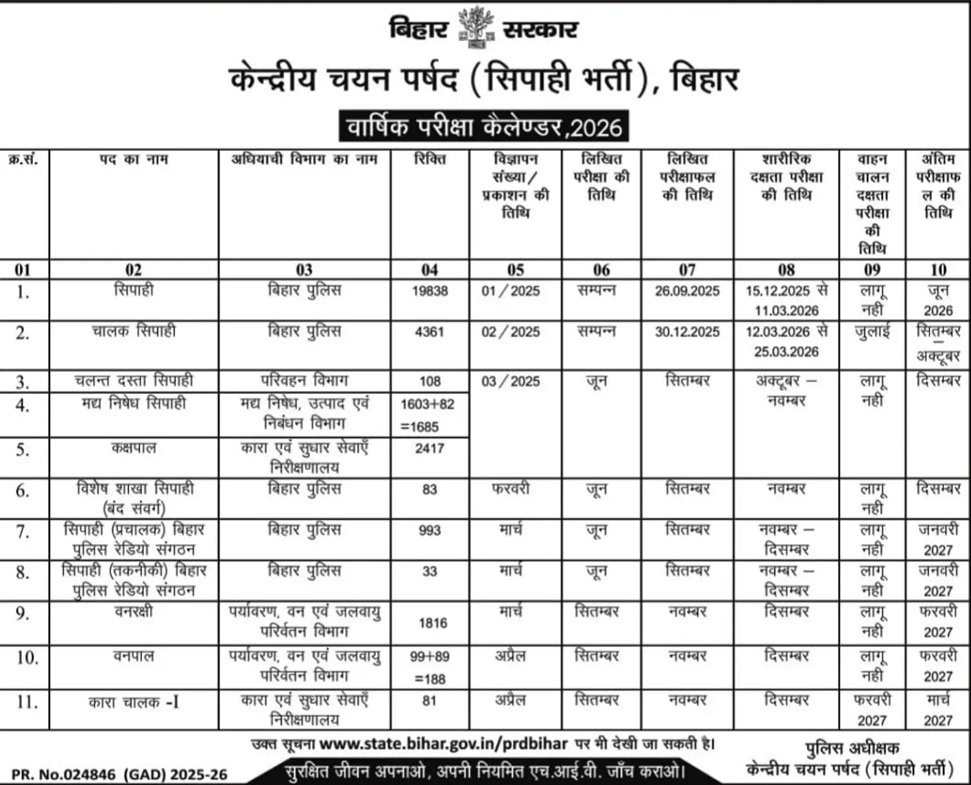 Bihar CSBC Exam Calendar 2026 Out, Official Exam Schedule for Various Posts_3.1