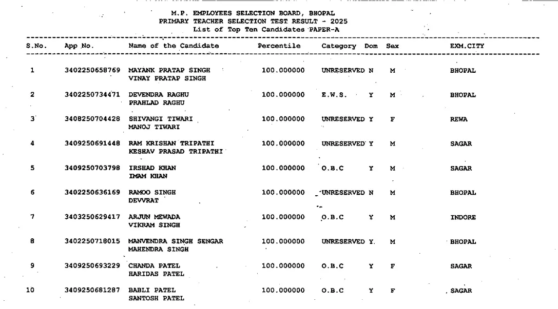 MP TET Varg 3 Result 2025-26 Out, Download Primary Teacher Merit List PDF & Cut Off_3.1