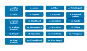 India Post GDS Merit List