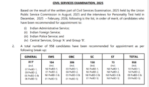 upsc final result