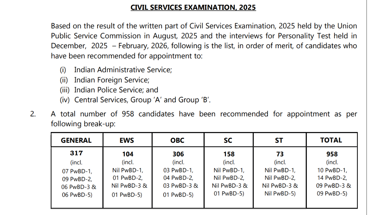 upsc final result