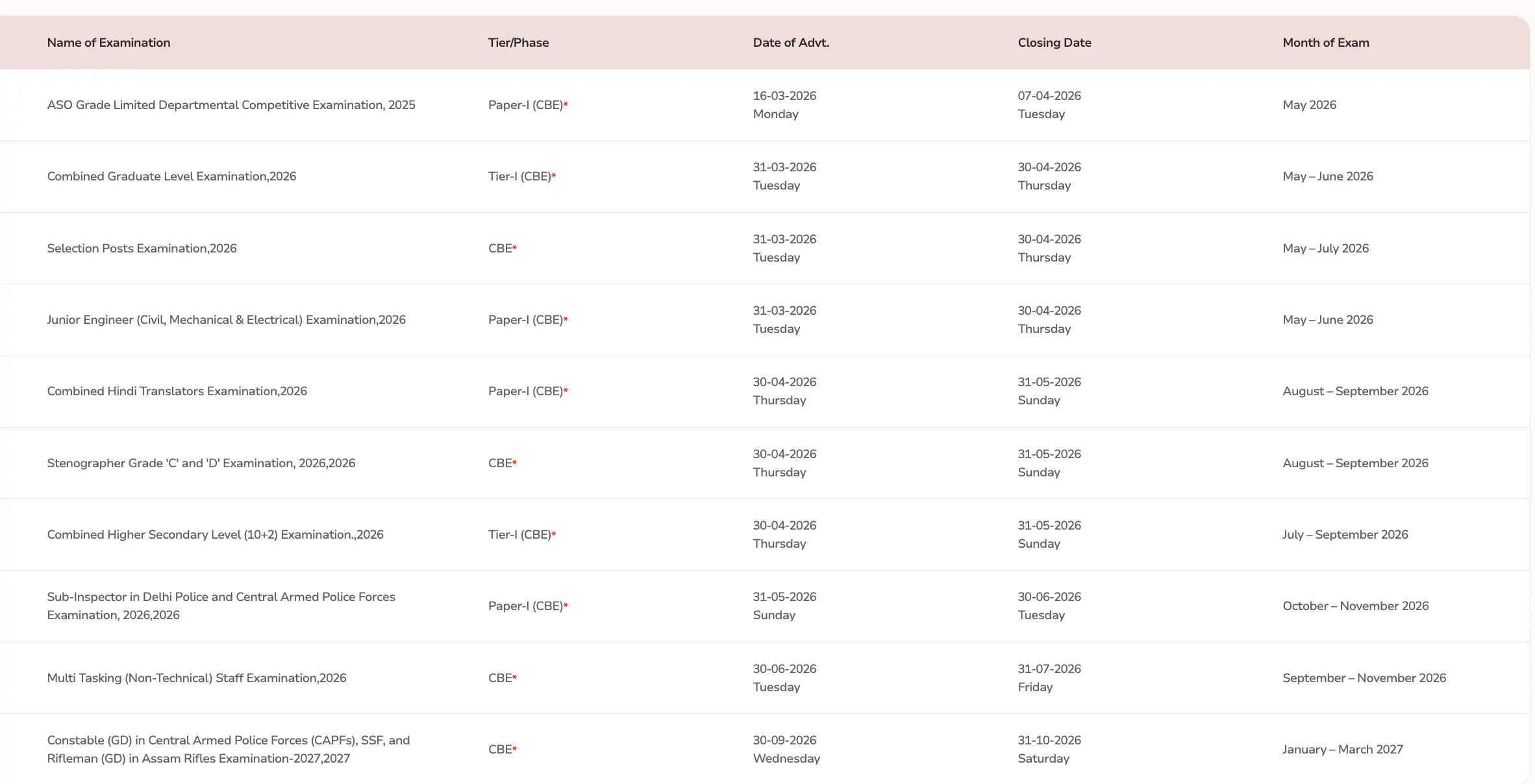 SSC New Exam Calendar 2026-27 Out, Check Dates for CGL, JE, MTS & Other Exams_3.1