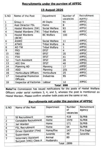 AP Job Calendar 2026 Out, Phase 2 Exam Calendar PDF_3.1