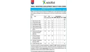 SIDBI SO Recruitment 2026 Notification Out for 14 Various Posts