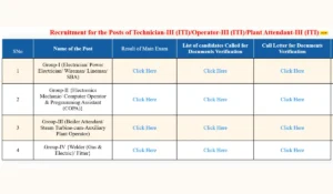 RVUNL Technician Mains Result