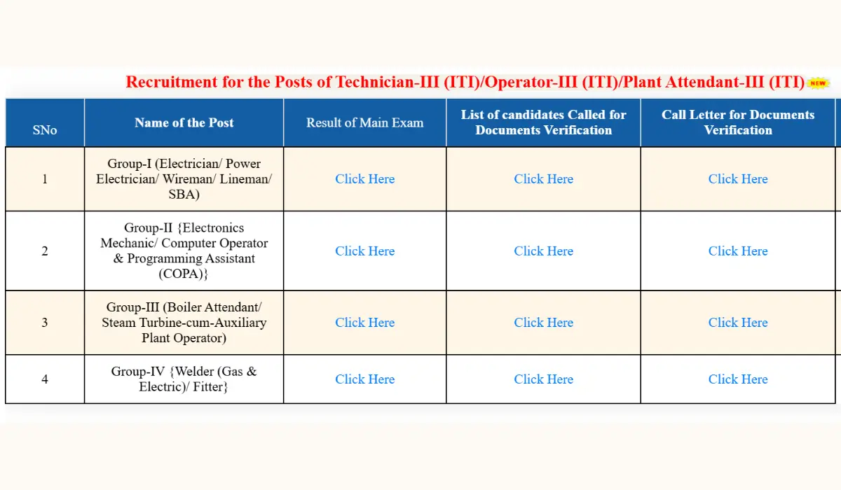 RVUNL Technician Mains Result 2026 Out, Download Merit List & DV Call Letter_3.1