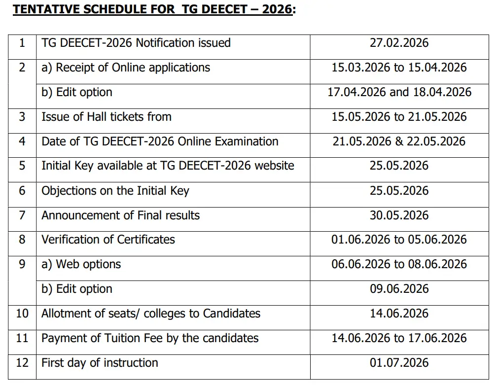 TS DEECET Notification 2026 Out, Exam Date & Registration Form_3.1