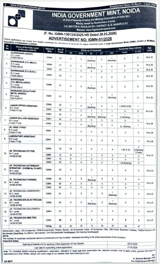 India Government Mint (IGM) Recruitment 2026 Notification Out for 94 Vacancies_3.1