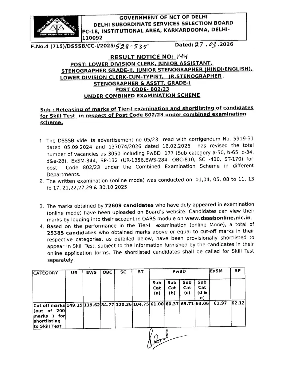 DSSSB Junior Assistant Result 2025-26 Out, Merit List and Cut Off Marks_3.1