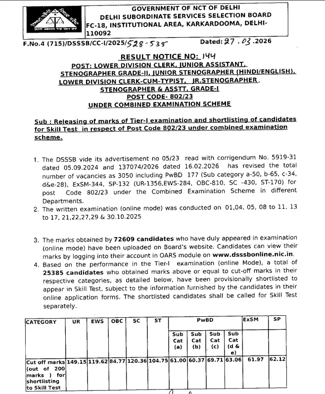 DSSSB Result 2026 Out, Score Card and Merit List PDFs_3.1